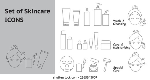 Set of Skincare line icons. Skin layer, moisturising,  UV care and skin protection concept line icon collection. Beauty and Skincare icons. Vector illustration.