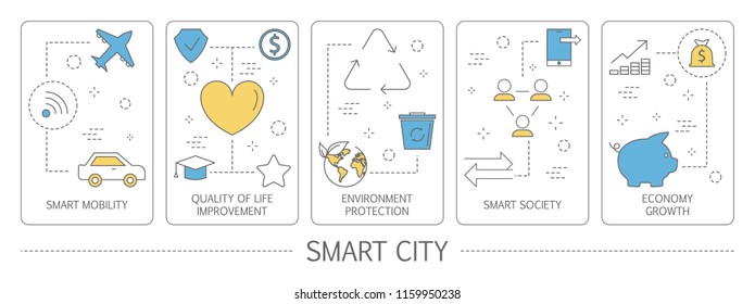 Set of smart city vertical banners. Idea of modern technology. Optimized infrasrtucture and futuristic lifestyle. Digital connection between devices. Isolated flat vector illustration