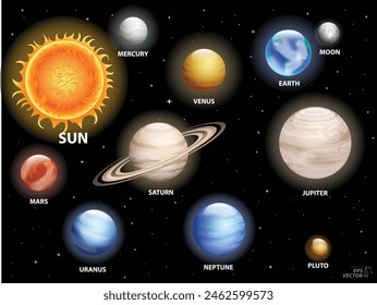 set of solar system isolated. Eps