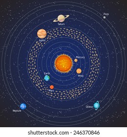 Set of Solar system planets: Mercury, Venus, Earth, Mars, Jupiter, Saturn, Uranus, Neptune, Pluto. Space illustrations.