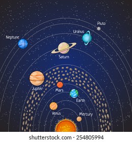 Set of Solar system planets: Mercury, Venus, Earth, Mars, Jupiter, Saturn, Uranus, Neptune, Pluto. Space illustrations.