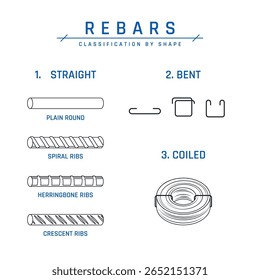 Conjunto de barras de aço com diferentes perfis. Coleção CAD de construção, classificação por forma. Ícones de barras retos, curvados e enrolados. Ilustração vetorial isolada em um plano de fundo branco no estilo de linha