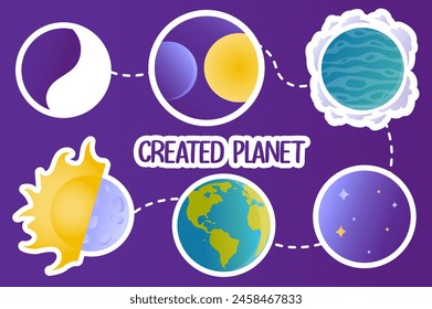 Set of stickers Created planet in flat cartoon design. This picture shows us the sequence of creation of the world described in the Bible. Vector illustration.