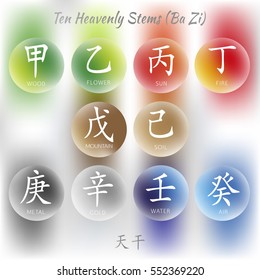 Set of symbols from chinese hieroglyphs. Translation of 10 zodiac heavenly stems, feng shui signs hieroglyph. 