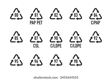 A set of symbols for composite processing. Recycling codes, symbols for material classification.