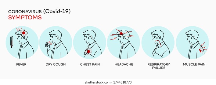 Set of symbols Coronavirus or COVID-19 symptoms. Hand drawn in thin line style, vector illustrations.