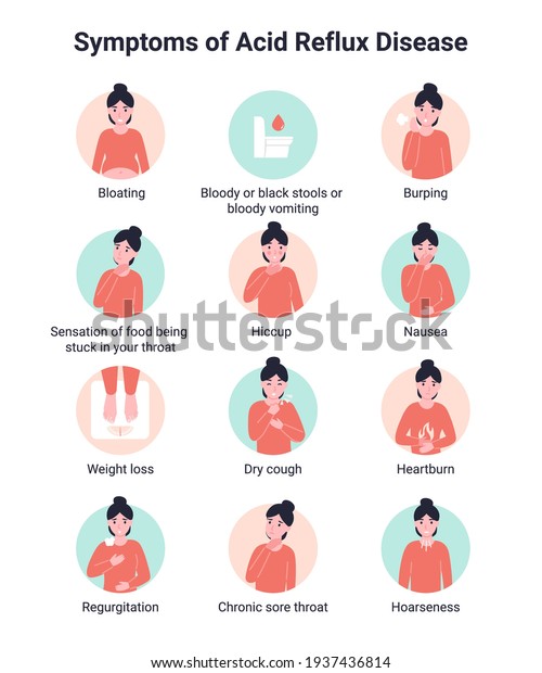 Set Symptoms of Acid Reflux Disease (GERD) or Heartburn.\
Gastroesophageal reflux disease.  Flat vector infographic icons.\
