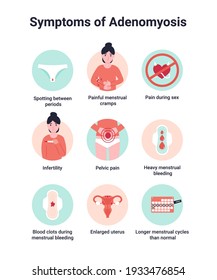 Set Symptoms Of Adenomyosis, Endometriosis Interna Or Adenomyometritis. Flat Vector Cartoon Modern Illustration.