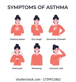 Set symptoms of asthma. Asthmatic problems. Choking attack, dry cough, shortness breath, wheezing, chest pain, common cold. Flat vector cartoon modern illustration.