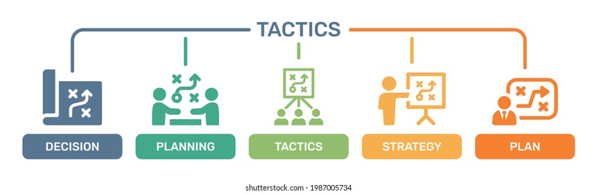 Set tactics icons. containing of decision, planning, tactics team, strategy and plan symbol.