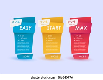 Set tariffs for website. Interface for the site. ui ux vector banner for web app. Pricing table, banner, order, box, button, list and bullet with plan for website in flat design