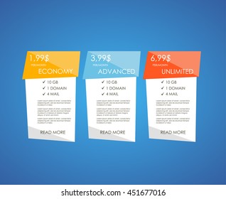 Set tariffs for website. Interface for the site. ui ux vector banner for web app. Pricing table, banner, order, box, button, list and bullet with plan for website in flat design