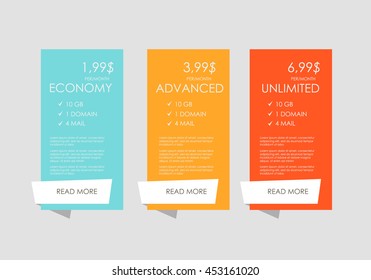 Set tariffs for website. Interface for the site. ui ux vector banner for web app. Pricing table, banner, order, box, button, list and bullet with plan for website in flat design