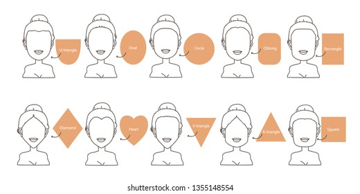 Set of ten different. woman's face shapes Woman faces types. V-triangle, U-triangle, A-triangle, Heart, round, oval, diamond, rectangle, square shapes. Vector  illustration Hand drawing.