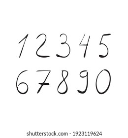 set of ten numbers form zero to nine