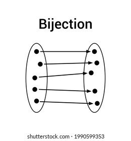 set theory bijective function in mathematic