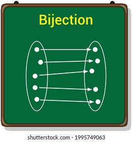 set theory bijective function in mathematic