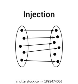 set theory injection function in mathematic