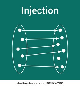 set theory injection function in mathematic