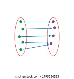 set theory surjective function in mathematic