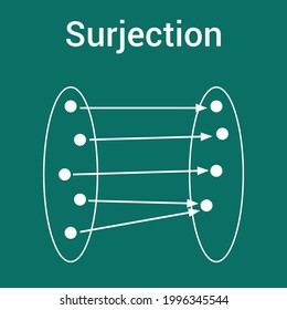 set theory surjective function in mathematic