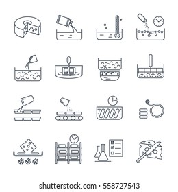 set of thin line icons manufacture of cheese production, making process