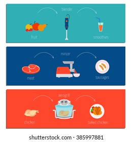Set of three easy recipe instructions how to make ruit smoothies with a blender, sausage meat in an electric grinder, chicken in aerogrill. Creative collection of simple recipes. 