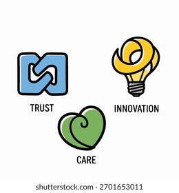Um conjunto de três ícones representando confiança, inovação e cuidado, simbolizando princípios-chave para a missão e os valores de uma empresa.