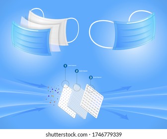 Set. Three layer surgical mask or medical face mask material or air flow illustration.  Medical mask protection concept. eps 10 vector