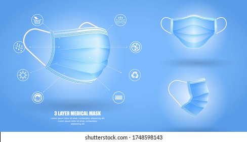 set of three layer surgical mask or fluid resistant medical face mask material or air flow illustration protection medical mask concept. 