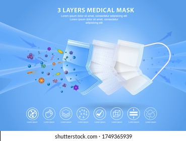 set of three layer surgical mask or fluid resistant medical face mask material or air flow illustration protection medical mask concept. eps 10 vector