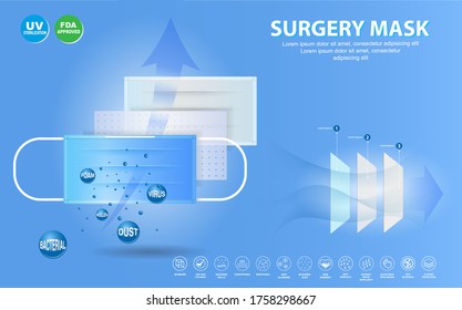 set of three layer surgical mask or fluid resistant medical face mask material or air flow illustration protection medical mask concept. eps 10 vector