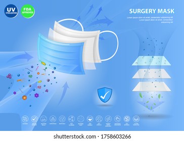 conjunto de máscaras quirúrgicas de tres capas o material de máscara facial médica resistente a fluidos o concepto de máscara médica para la ilustración del flujo de aire. eps 10 vector, fácil de modificar