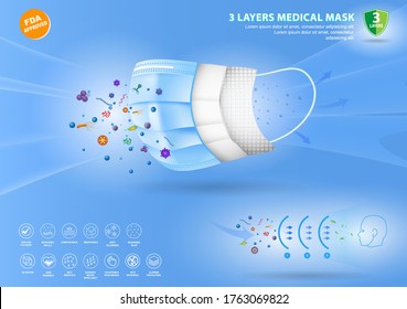 set of three layer surgical mask or fluid resistant medical face mask material or air flow illustration protection medical mask concept. eps 10 vector