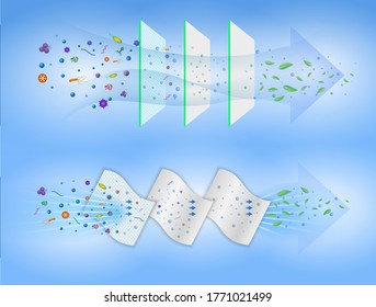set of three layer surgical mask or fluid resistant medical face mask material or air flow illustration protection medical mask concept.