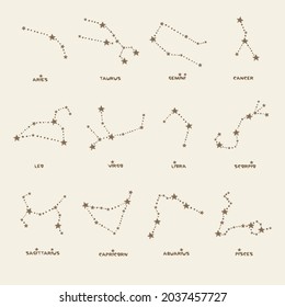 Set of twelve constellations. Zodiacal circle