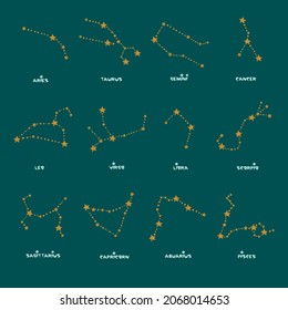 Set of twelve constellations. Zodiacal circle