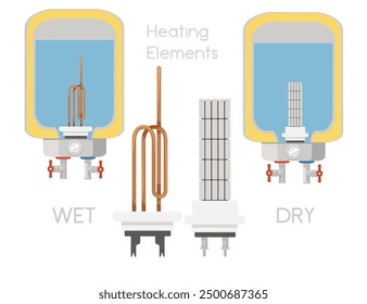 Set of two water heater with different heating elements wet and dry. Cross sectional water tank with insulation layer, thermometer, and connection fittings. Vector illustration isolated on white.