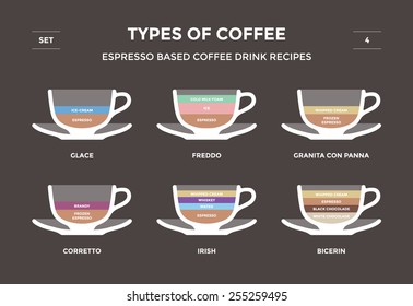 Set types of coffee. Espresso based coffee drink recipes. Infographic 4