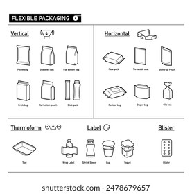 Set of types of flexible packaging. Infographics icons. The outline icons are well scalable and editable. Contrasting elements are good for different backgrounds. EPS10.