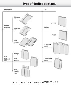 A Set Of Types Of Flexible Packaging. Infographics. Vector Illustration On White Background