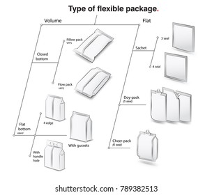 Set of types of flexible packaging. Infographics. Vector illustration isolated on white background, ready and simple to use for your design.