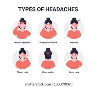 Set types of headaches. Flat vector cartoon infographics.