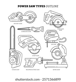 Set types of Power Saw outline set collection with line art style, aaaa, flat vector illustration. Blade Building for Construction with Circular, Cordless, Chop Saw, Chain Saw, Reciprocating.