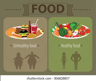 Set of unhealthy fast food and healthy food, fat and slender people infographic vector illustration