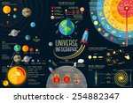 Set of Universe Infographics - Solar system, Planets comparison, Sun and Moon Facts, Space Junk made by man, Big Bang Theory, Galaxies Classification, Milky Way description.