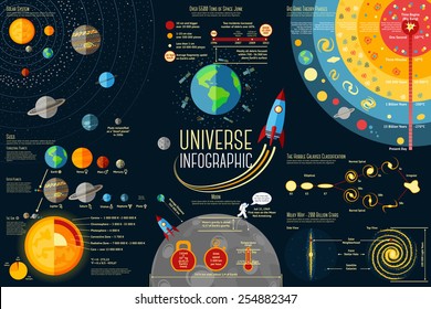 Set of Universe Infographics - Solar system, Planets comparison, Sun and Moon Facts, Space Junk made by man, Big Bang Theory, Galaxies Classification, Milky Way description.