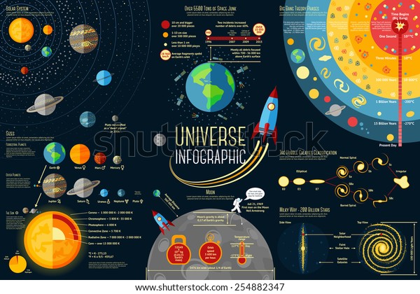 Set of Universe\
Infographics - Solar system, Planets comparison, Sun and Moon\
Facts, Space Junk made by man, Big Bang Theory, Galaxies\
Classification, Milky Way\
description.