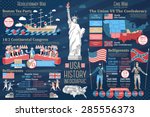 Set of USA history infographics. Revolutionary war - boston tea party, continental congress, belligerents description. Civil war - north and south, belligerents. Vector