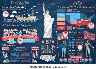 Set of USA history infographics. Revolutionary war - boston tea party, continental congress, belligerents description. Civil war - north and south, belligerents. Vector svg